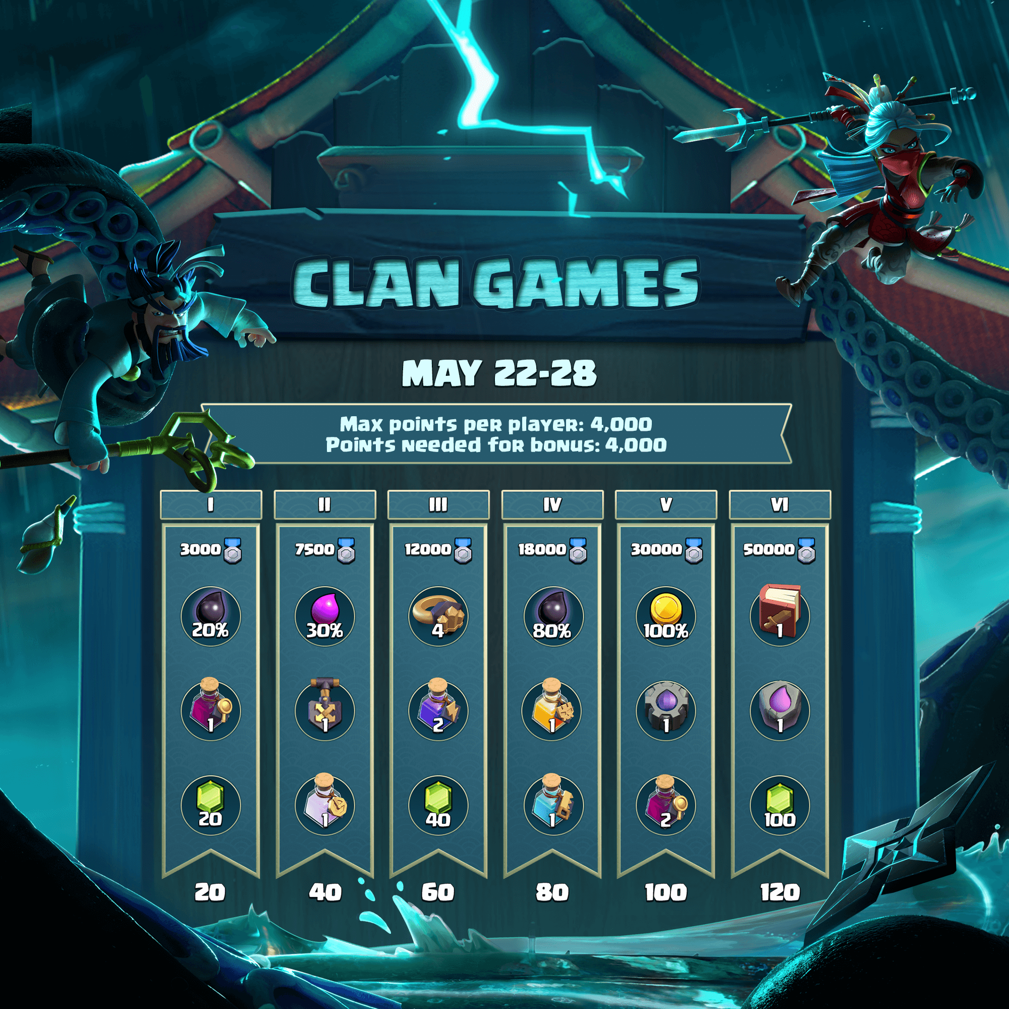 Clan Game Rewards
